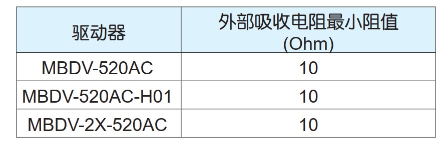 MBDV系列伺服驱动器