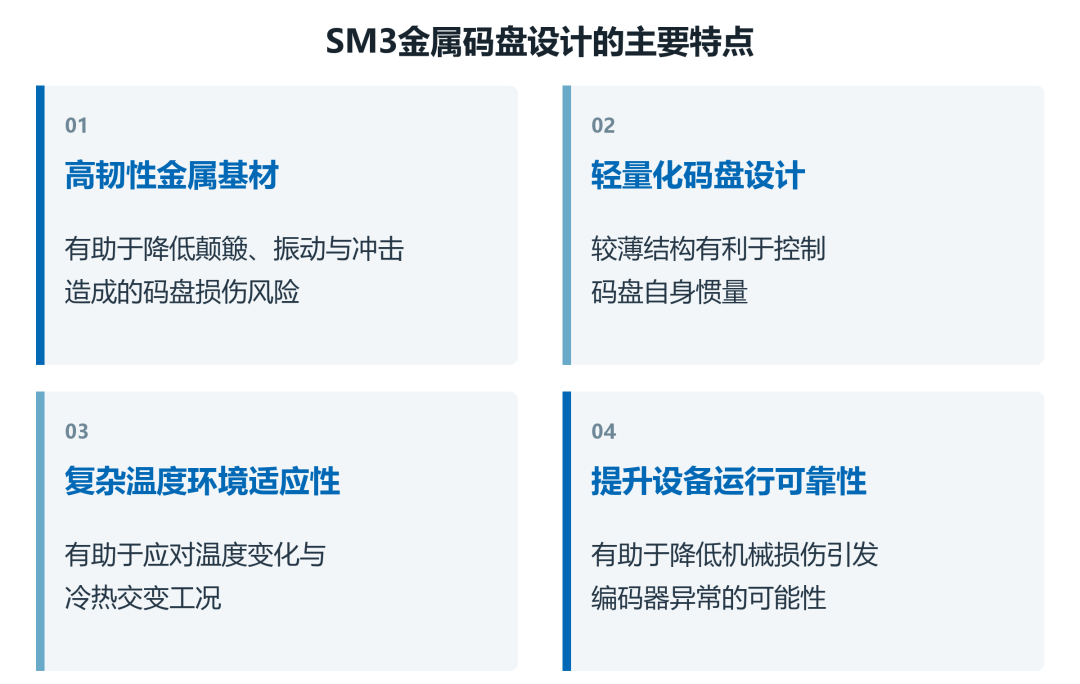 SM3金属码盘设计的四项主要特点
