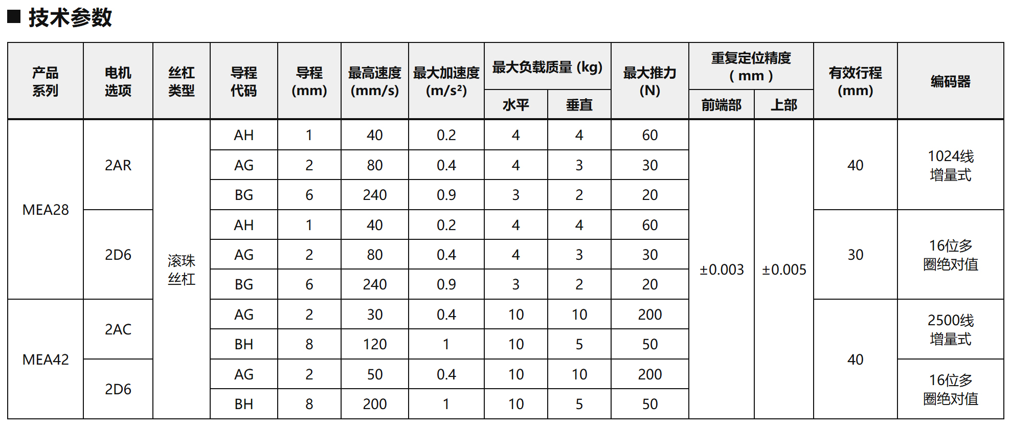 技术参数 技术参数