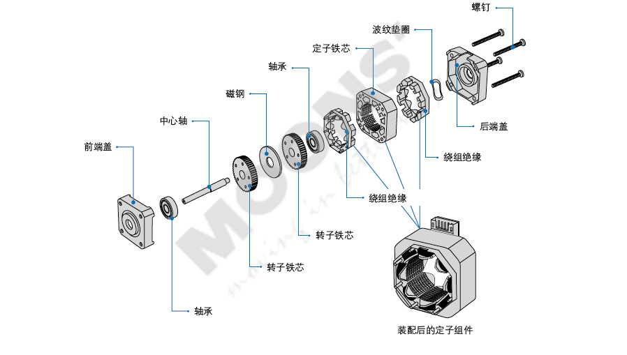 基本结构