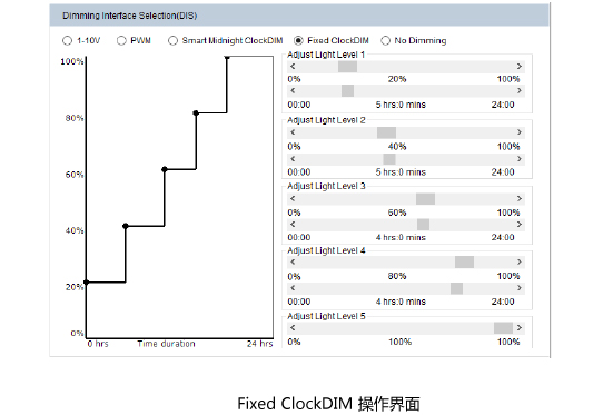 Fixed ClockDIM Interface