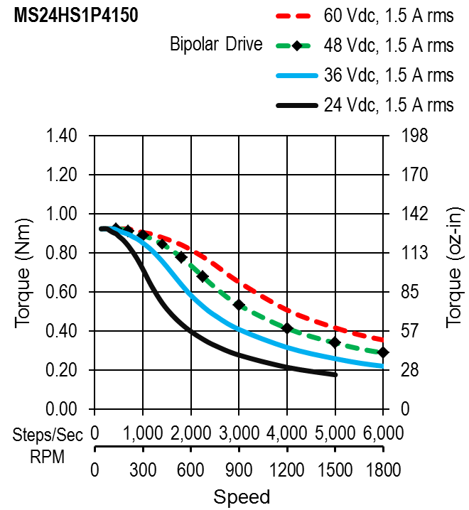 MS24HS1P4150