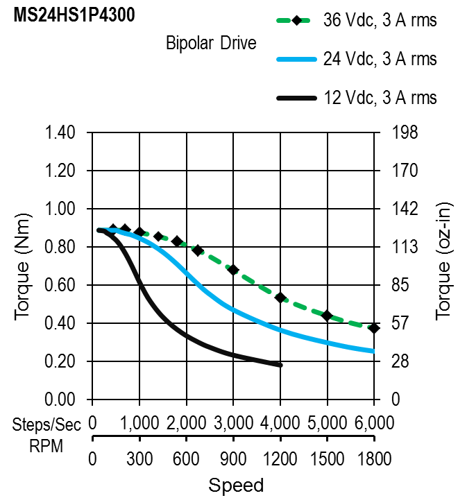 MS24HS1P4300