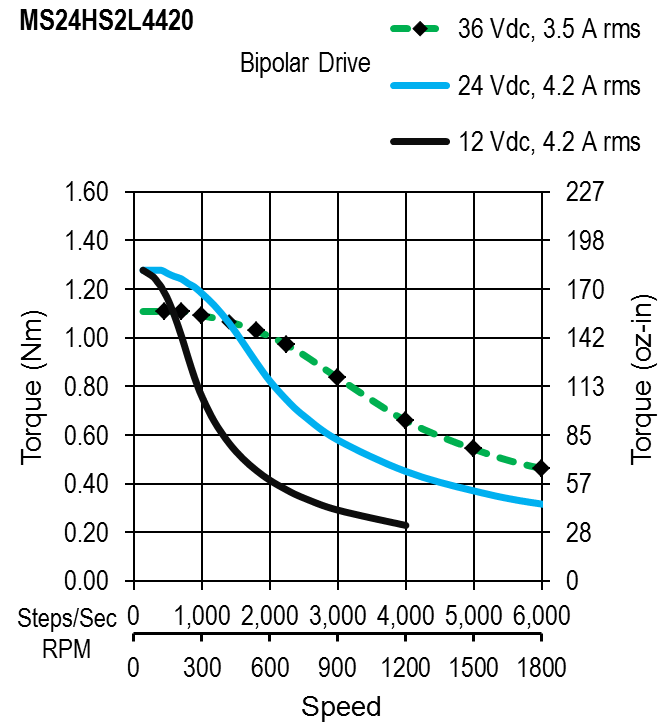 MS24HS2L4420