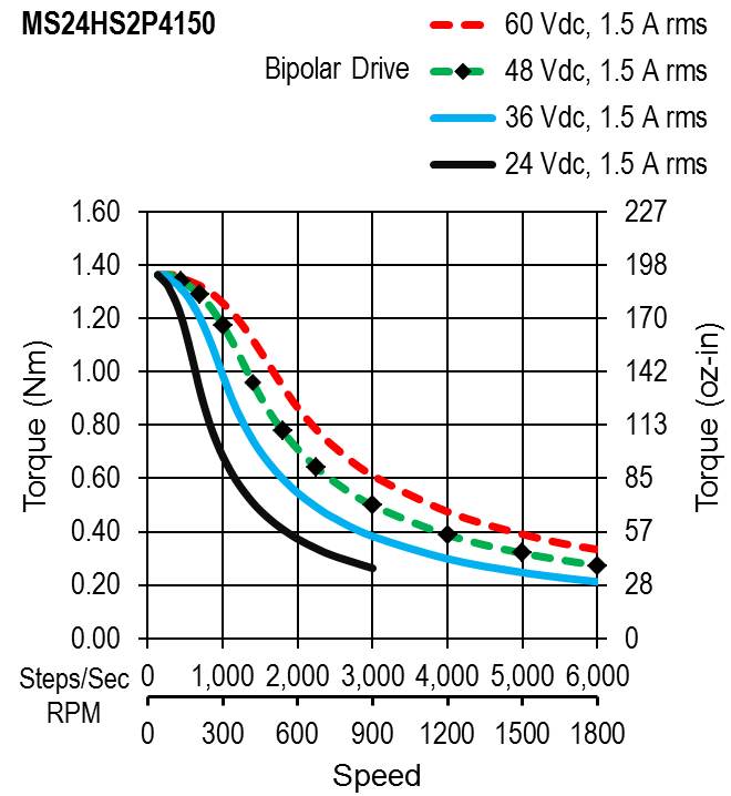 MS24HS2P4150