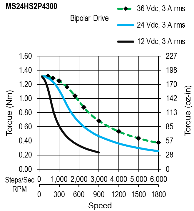 MS24HS2P4300