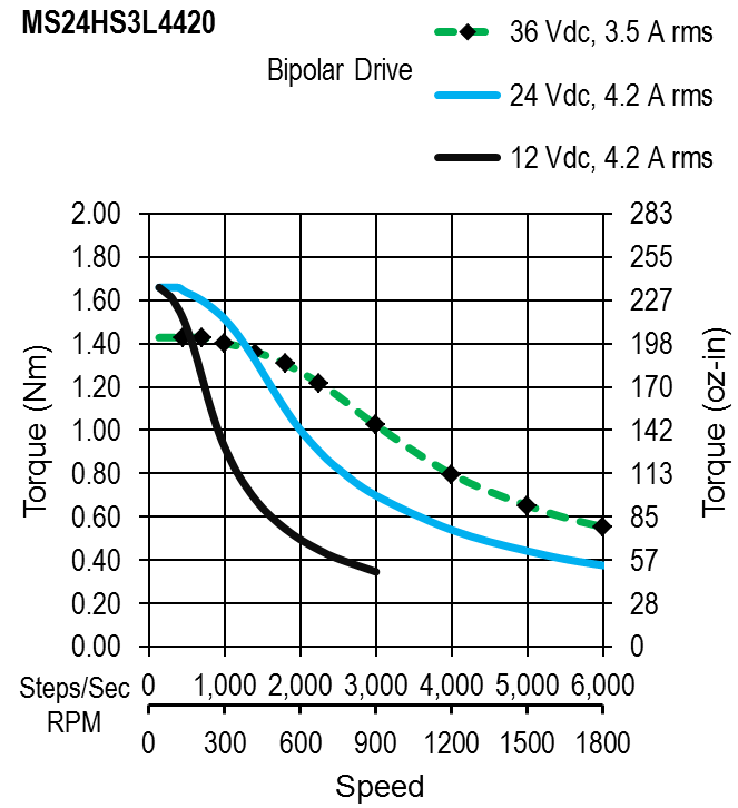 MS24HS3P4300