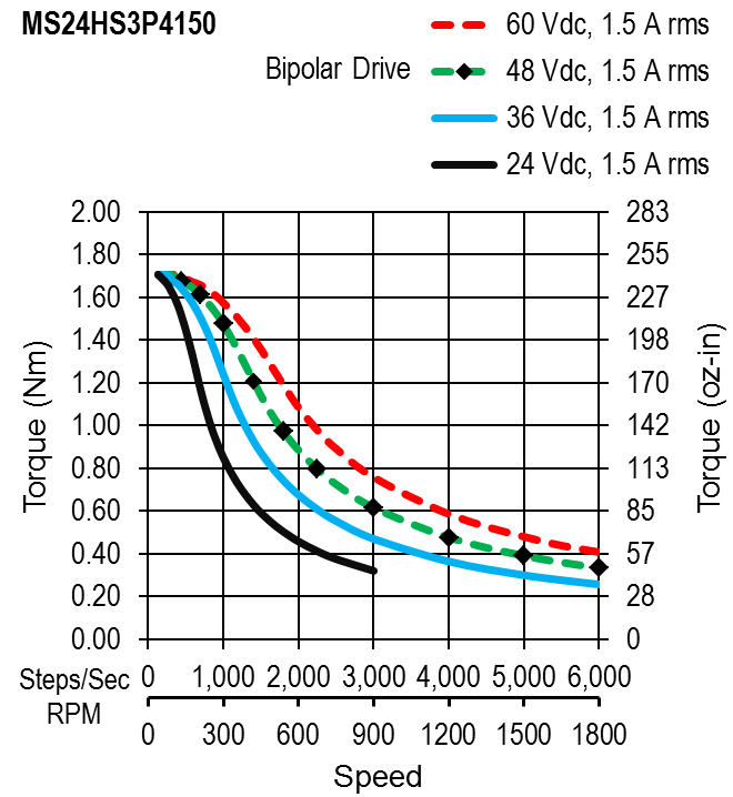 MS24HS3P4150