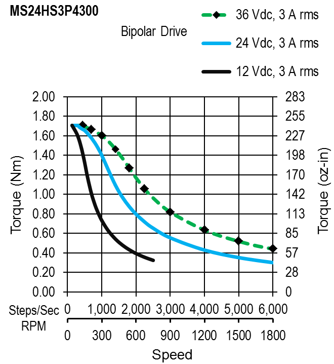MS24HS3P4300