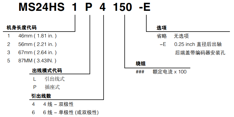 系列命名规则 系列命名规则