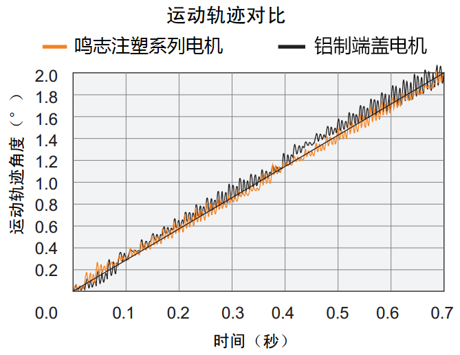 超平滑