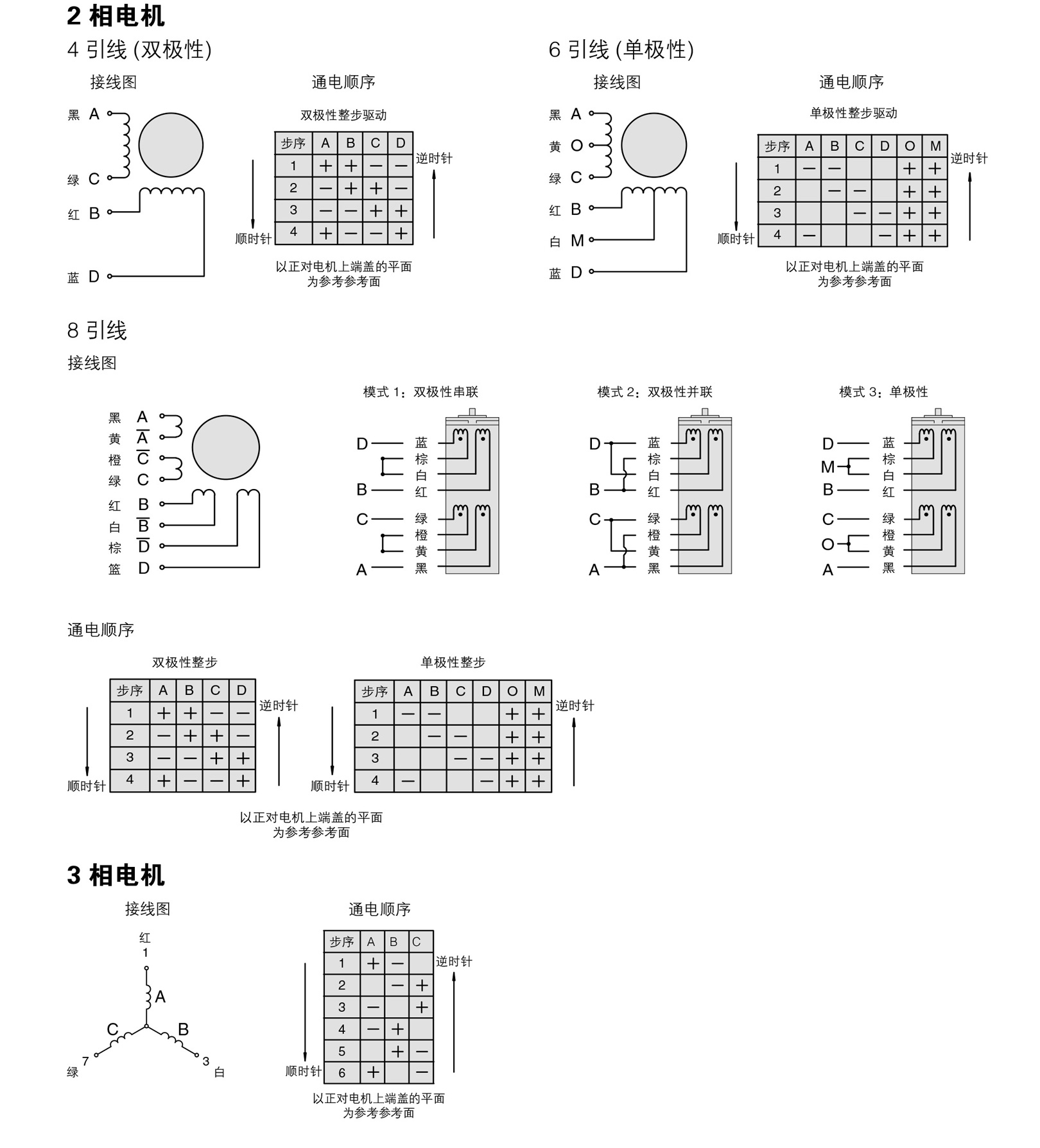 电机接线图和励磁原理图