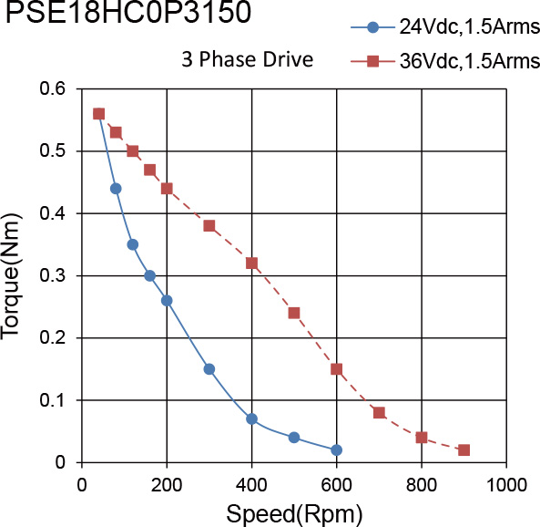 PSE18HC0P3150