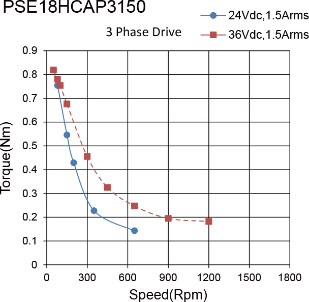 PSE18HCAP3150