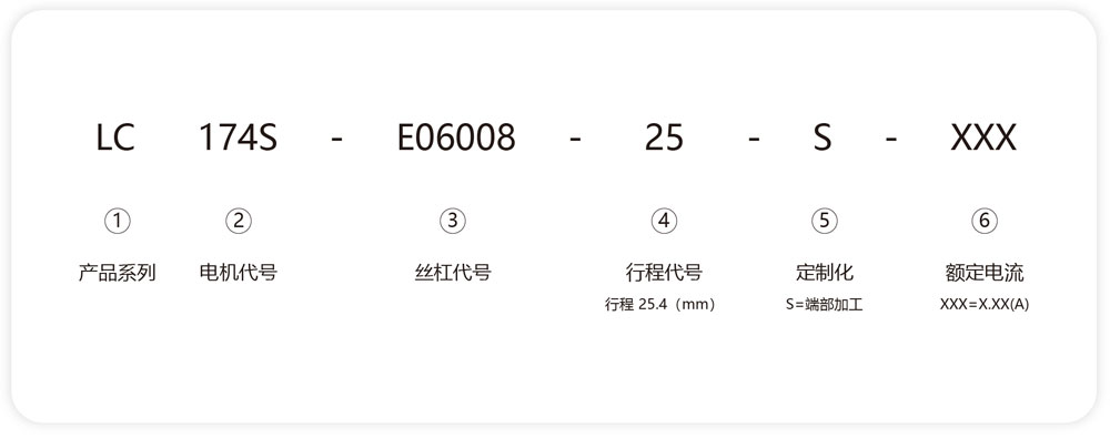 推杆式直线步进的型号命名说明 推杆式直线步进的型号命名说明