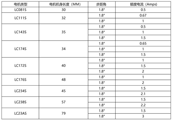 推杆式直线步进电机的电机型号代码 推杆式直线步进电机的电机型号代码