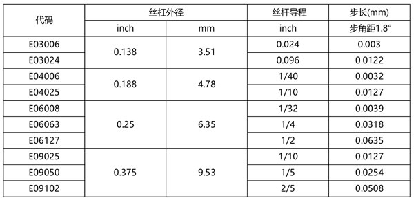 推杆式直线步进电机的丝杆类型代码 推杆式直线步进电机的丝杆类型代码