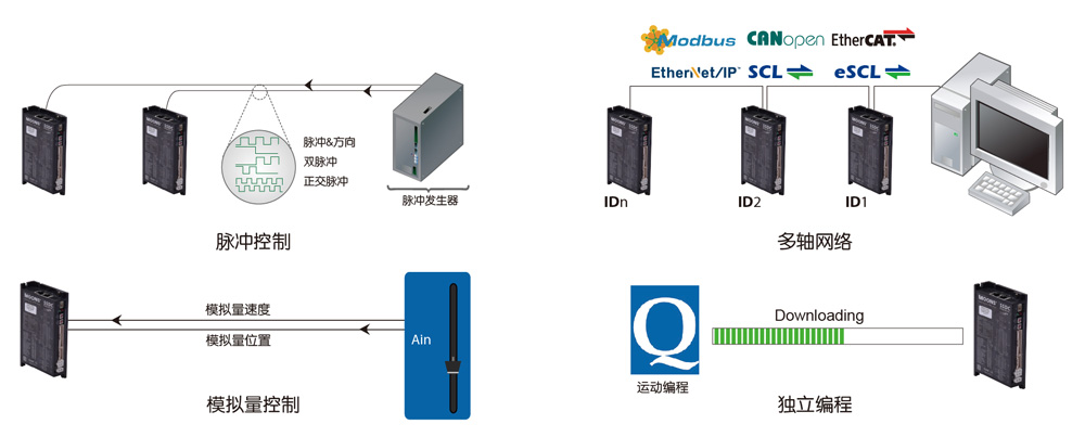 智能型直线步进电机的控制模式展示图 智能型直线步进电机的控制模式展示图