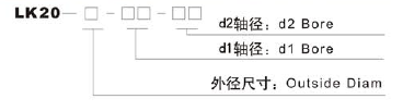梅花联轴器 梅花联轴器