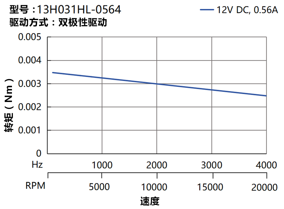 13H031HL-0564C 13H031HL-0564C