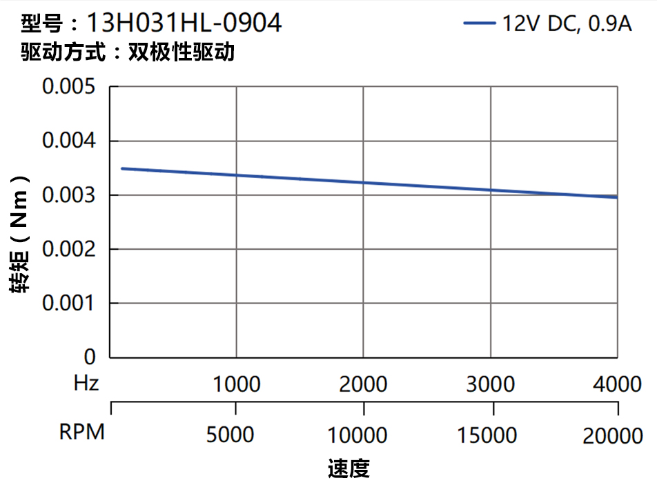 13H031HL-0904C 13H031HL-0904C