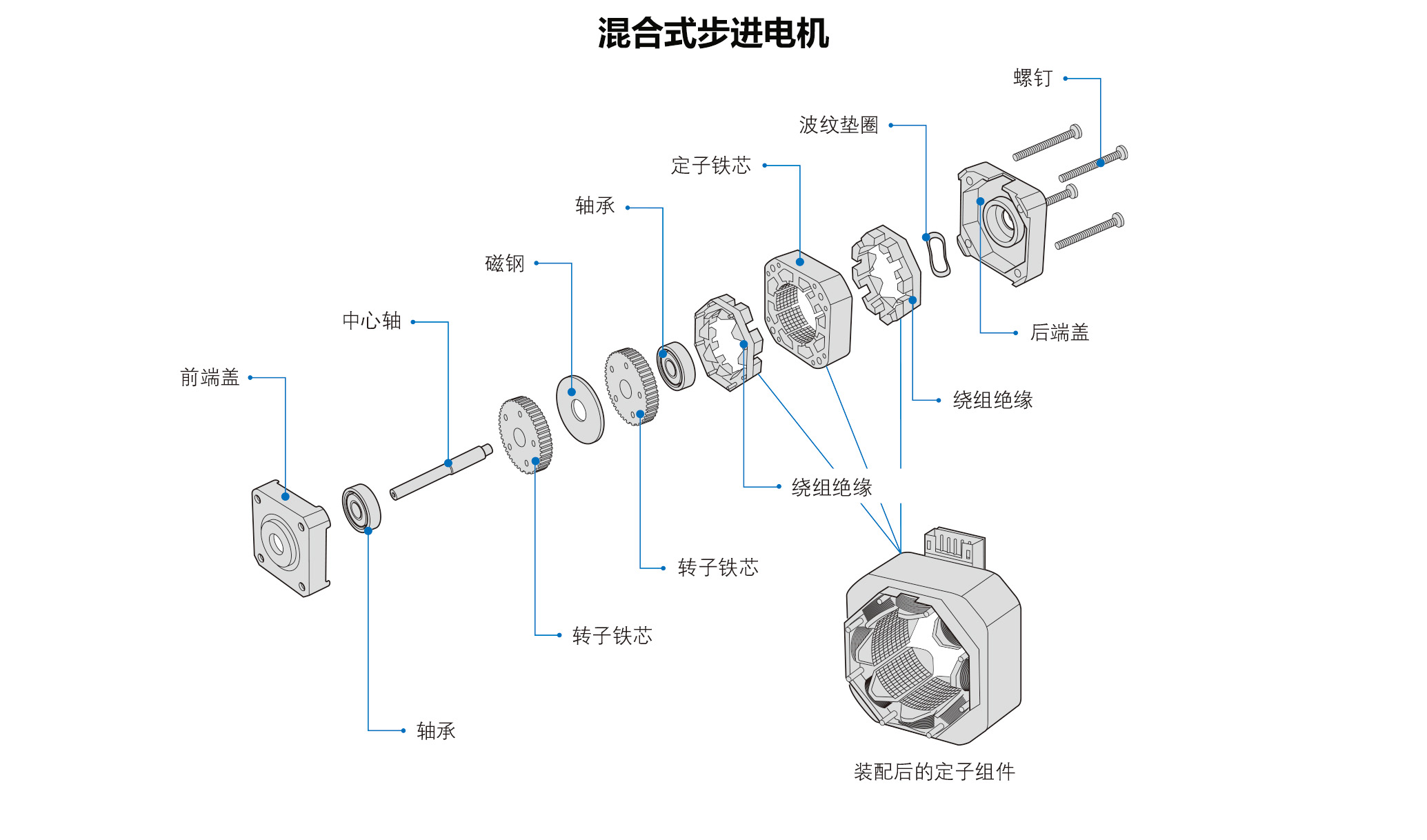 混合式步进电机结构图