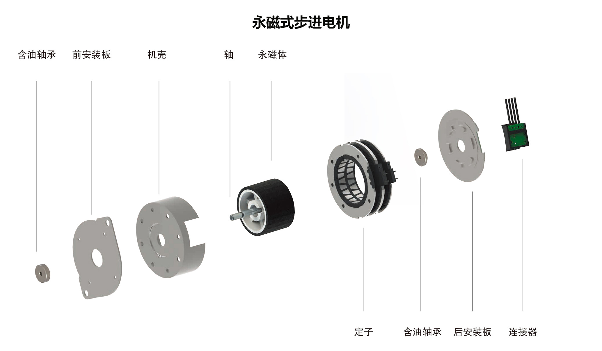 永磁式步进电机结构图