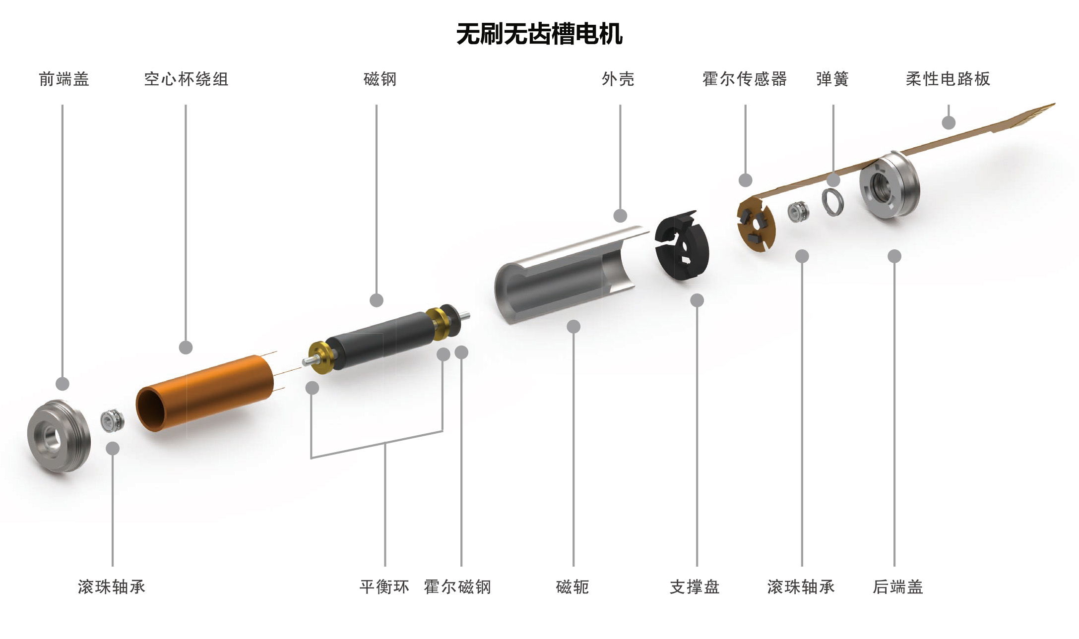 无刷无齿槽电机结构图