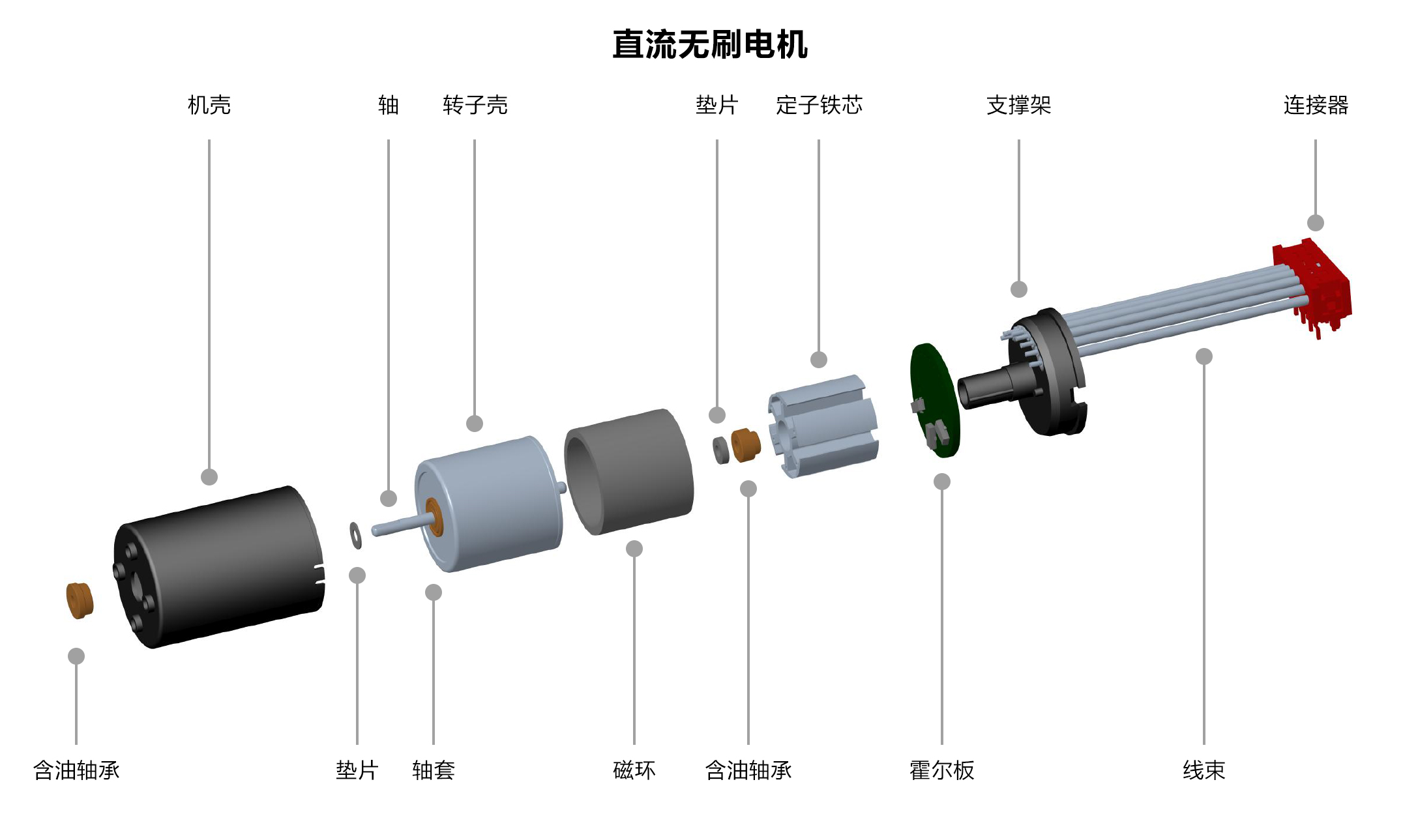直流无刷电机结构图