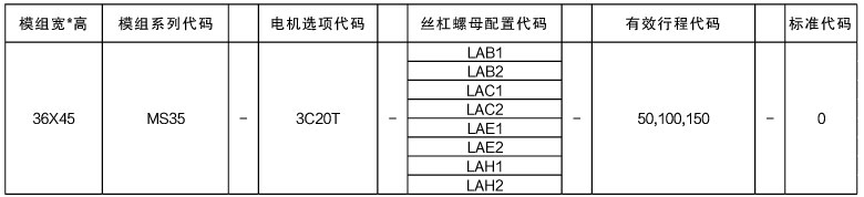 MS35系列 标准库存品型号速查表 MS35系列 标准库存品型号速查表